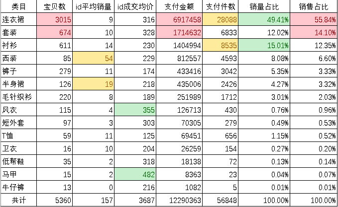 淘宝店铺如何开展数据复盘？可以从这些维度切入