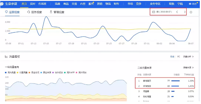 淘宝老店新开流量翻十倍的方法，你一定用得上