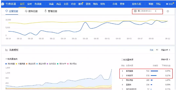 淘宝老店新开流量翻十倍的方法，你一定用得上