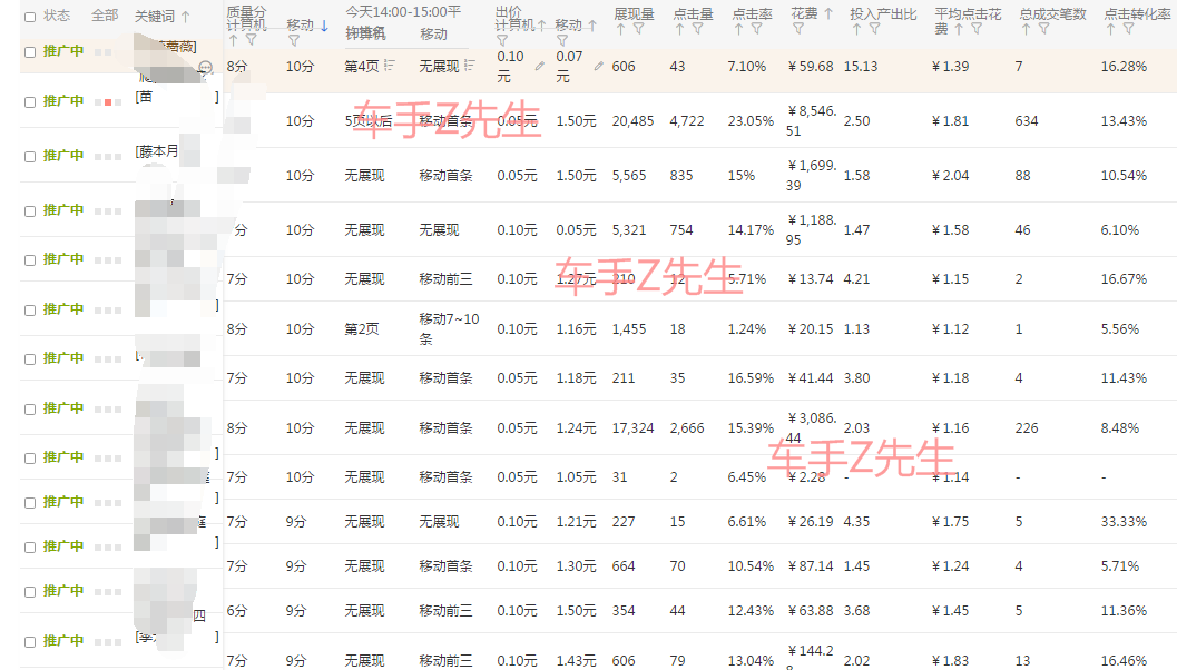 【Z先生】直通车改版后，应该如何去养词