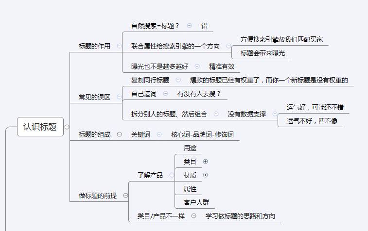 【实操】如何写高曝光的黄金标题