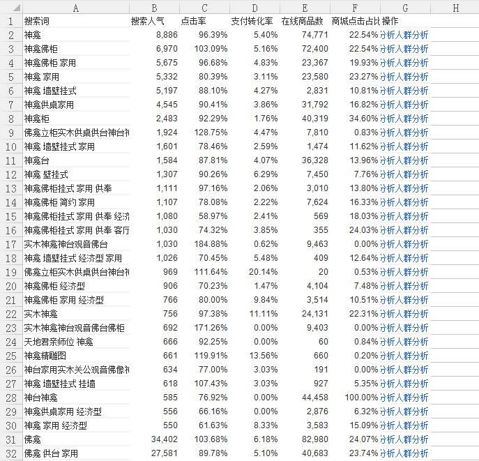 【实操】如何写高曝光的黄金标题