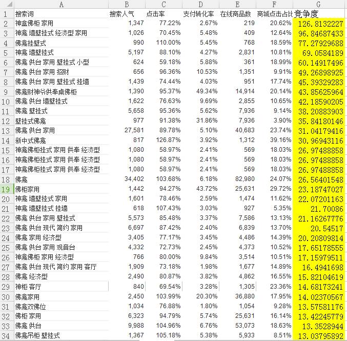 【实操】如何写高曝光的黄金标题