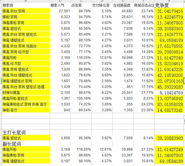 【实操】如何写高曝光的黄金标题