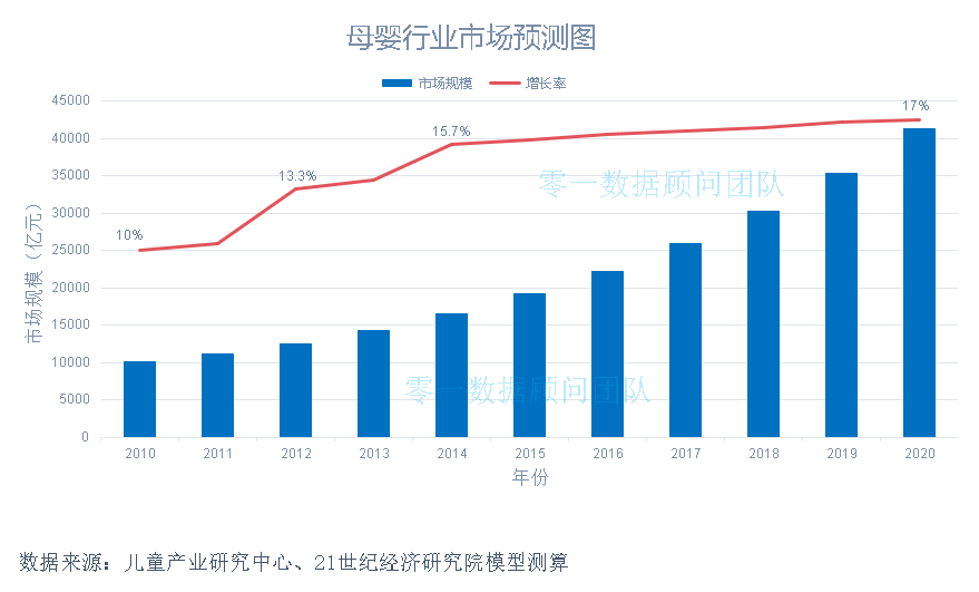 十大母婴品类市场分析报告