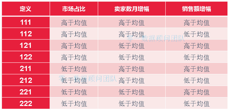 十大母婴品类市场分析报告