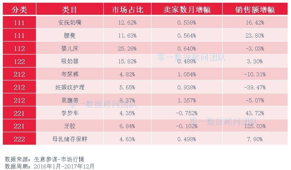 十大母婴品类市场分析报告