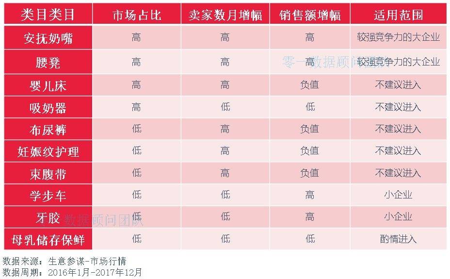 十大母婴品类市场分析报告