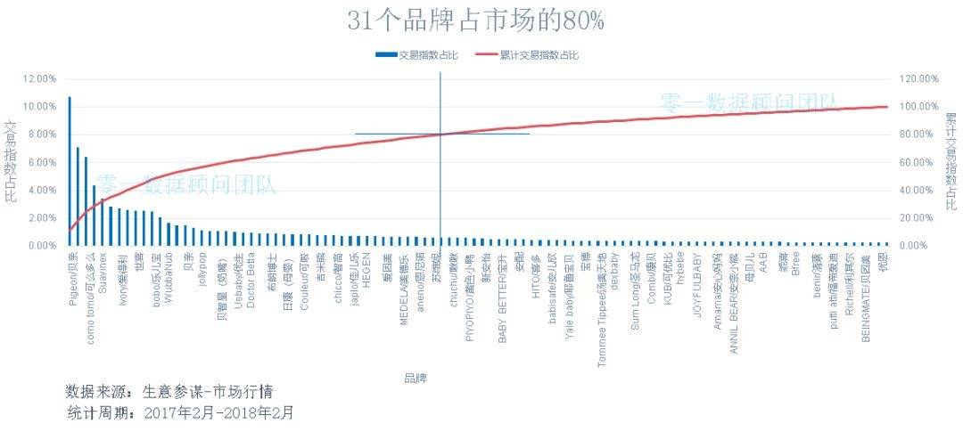 十大母婴品类市场分析报告