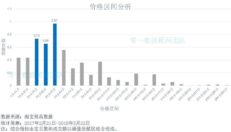 十大母婴品类市场分析报告