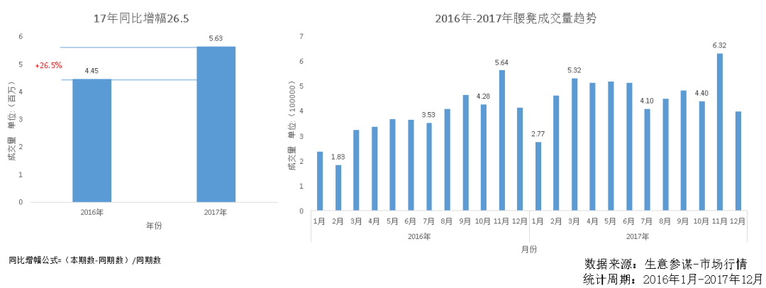 十大母婴品类市场分析报告