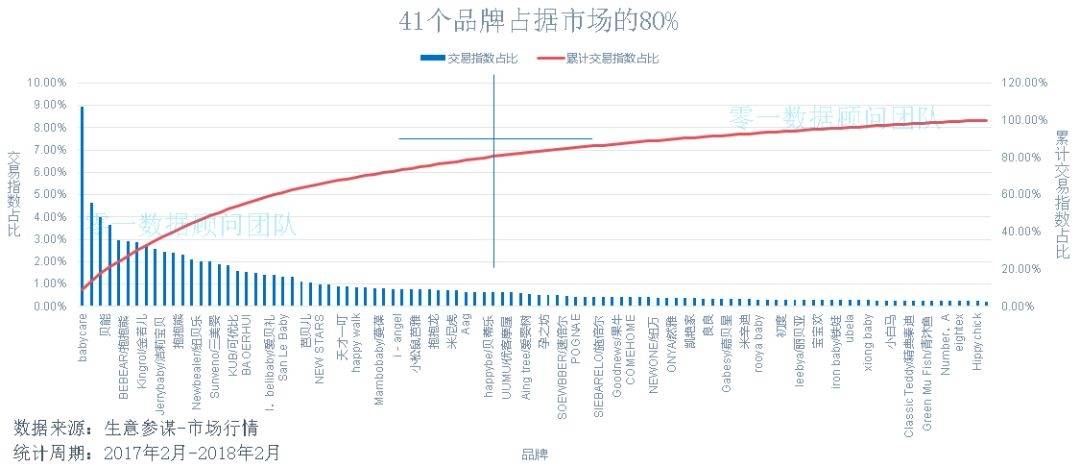 十大母婴品类市场分析报告