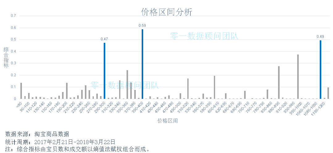 十大母婴品类市场分析报告