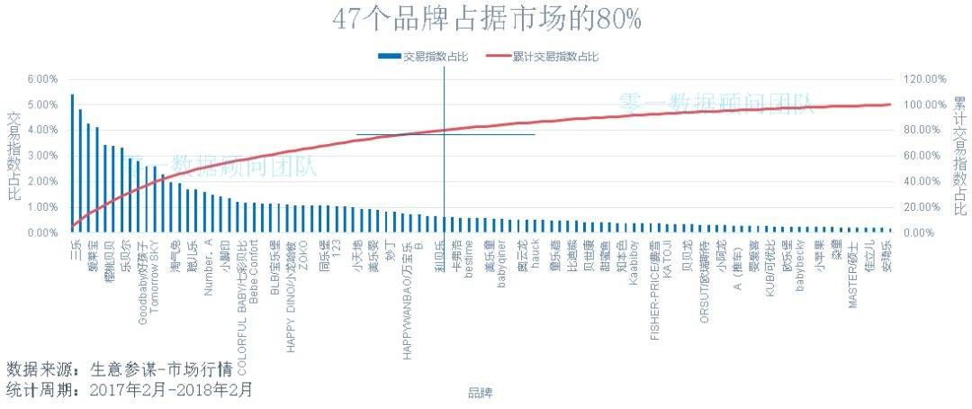 十大母婴品类市场分析报告