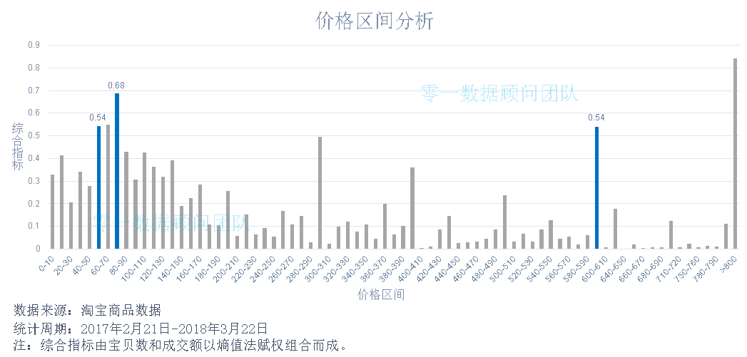 十大母婴品类市场分析报告