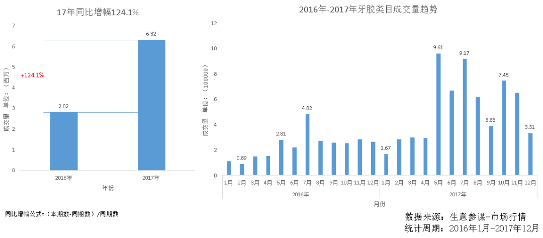 十大母婴品类市场分析报告