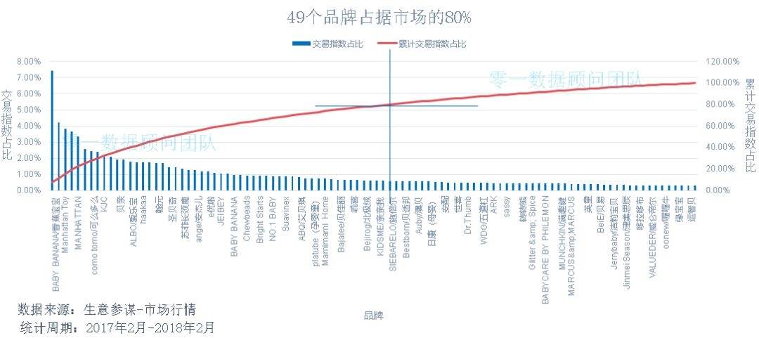 十大母婴品类市场分析报告