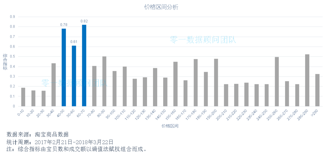 十大母婴品类市场分析报告