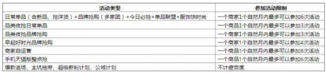 天天特卖/淘抢购/聚划算疲劳期解读