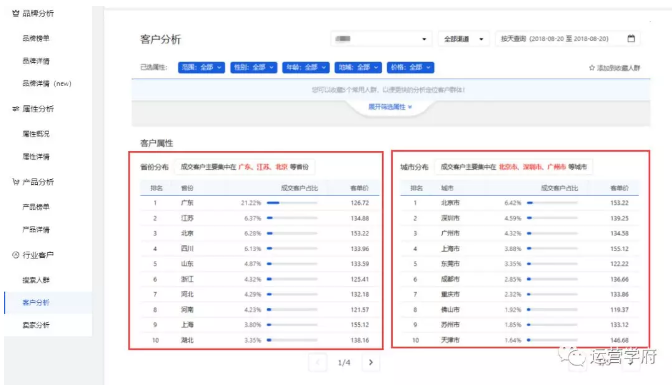 手把手教你如何通过DMP打败竞店