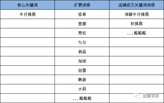 如何为商品打造出一个“黄金标题”