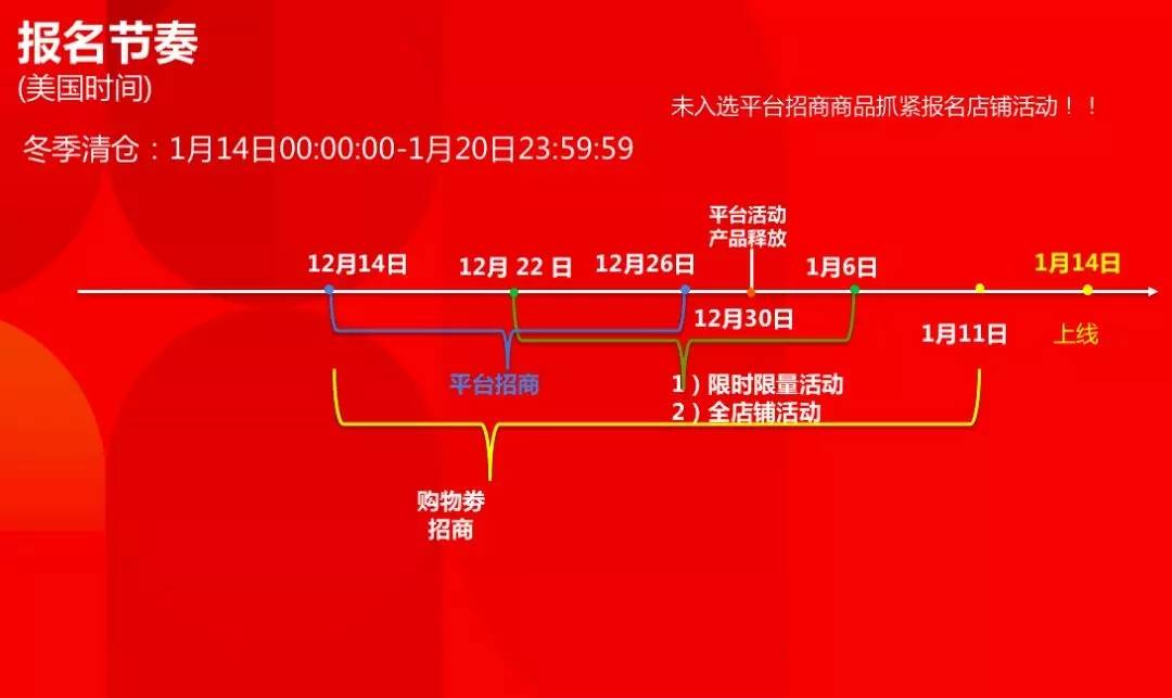 扫货节来了！速卖通冬季清仓大促报名攻略