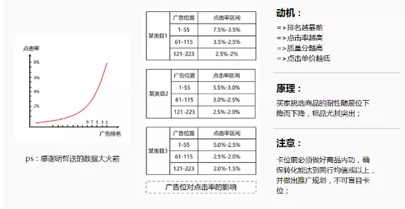 影响拼多多关键词权重的核心因素！