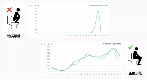 影响拼多多关键词权重的核心因素！