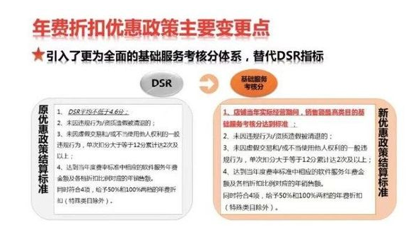 天猫年费优惠新规：商家服务越好 优惠越多