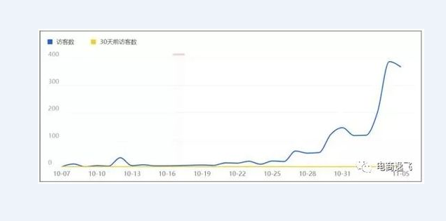 这几个超级技巧，用来截获手淘首页流量就够了