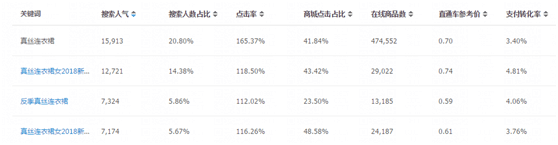 如何分析一个产品会不会成为爆款？