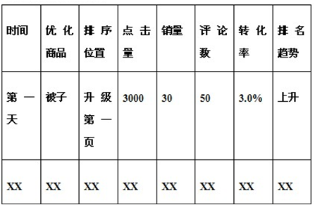 如何优化京东搜索和列表页排序？