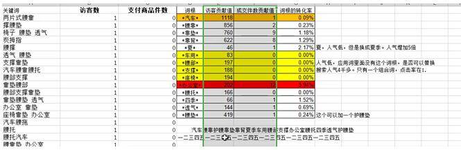 极少数人研究过的直通车定向实操深度解析（下）