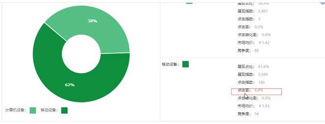 极少数人研究过的直通车定向实操深度解析（下）