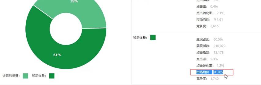 直通车提高权重和降低点击扣费2019最新全实操流程