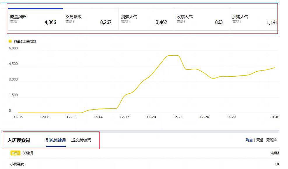 2019年淘宝最新动向及新品起爆计划如何制定