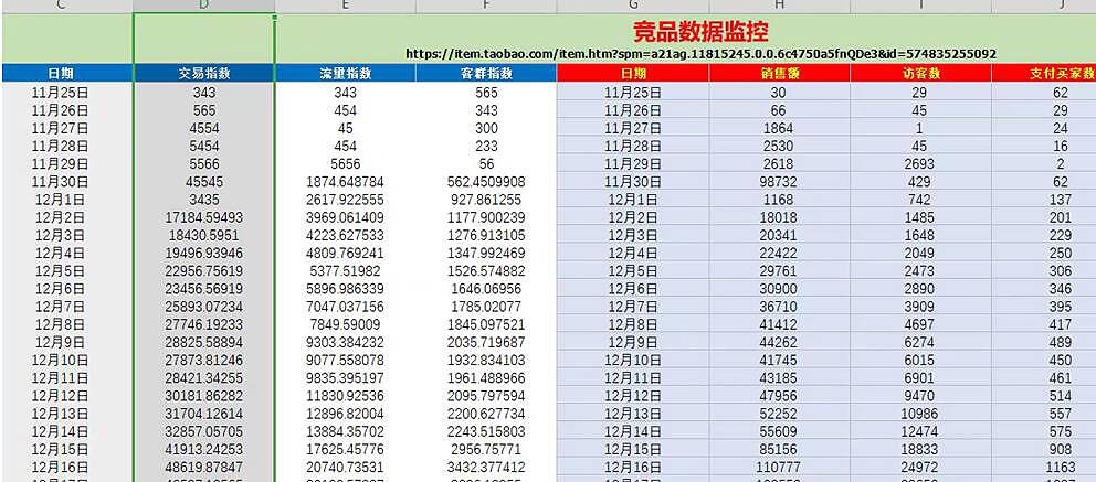 2019年淘宝最新动向及新品起爆计划如何制定