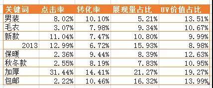 从0开始教你做数据分析-08