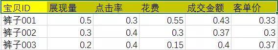 从0开始教你做数据分析-08