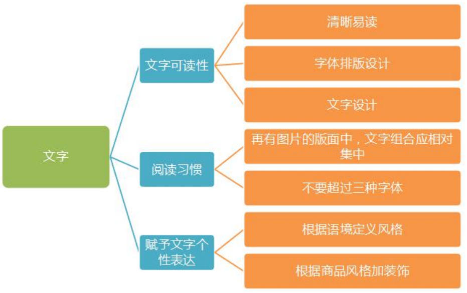 影响快车展现的因素