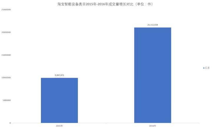 【市场观察】淘宝网智能手环市场研究简报