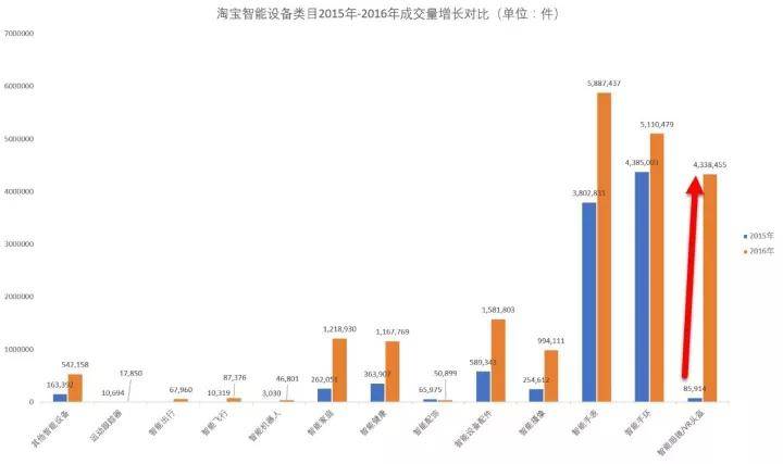 【市场观察】淘宝网智能手环市场研究简报