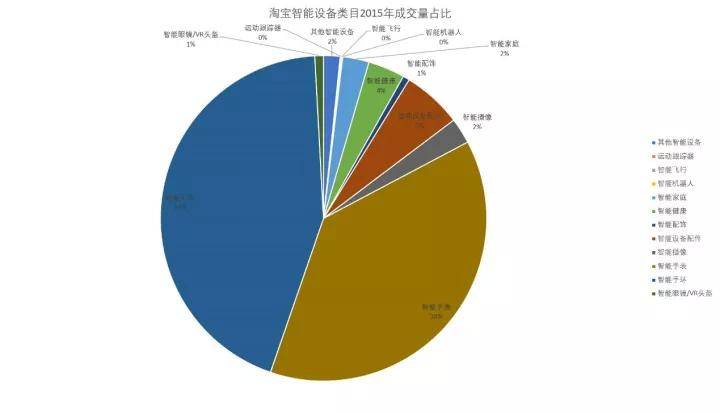 【市场观察】淘宝网智能手环市场研究简报