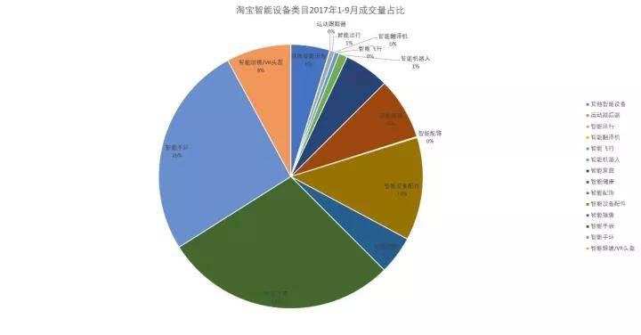 【市场观察】淘宝网智能手环市场研究简报