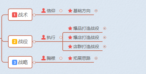 如何打造爆款群店铺