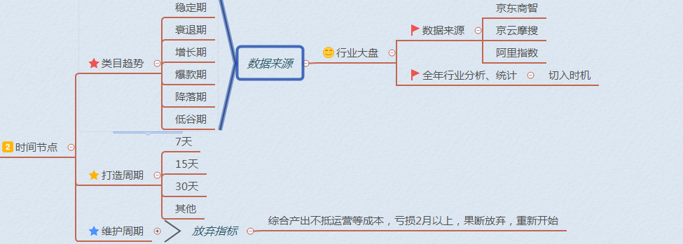 如何打造爆款群店铺