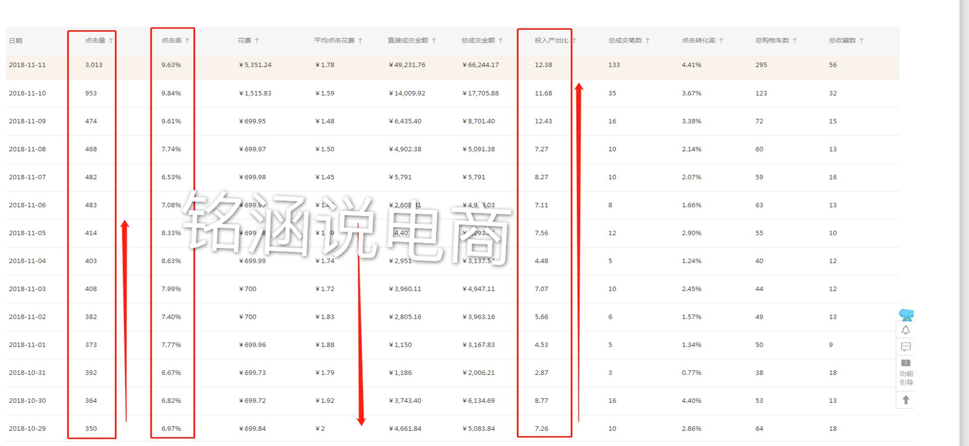 做好春款预热，重回爆款巅峰，2019年如何弯道超车!