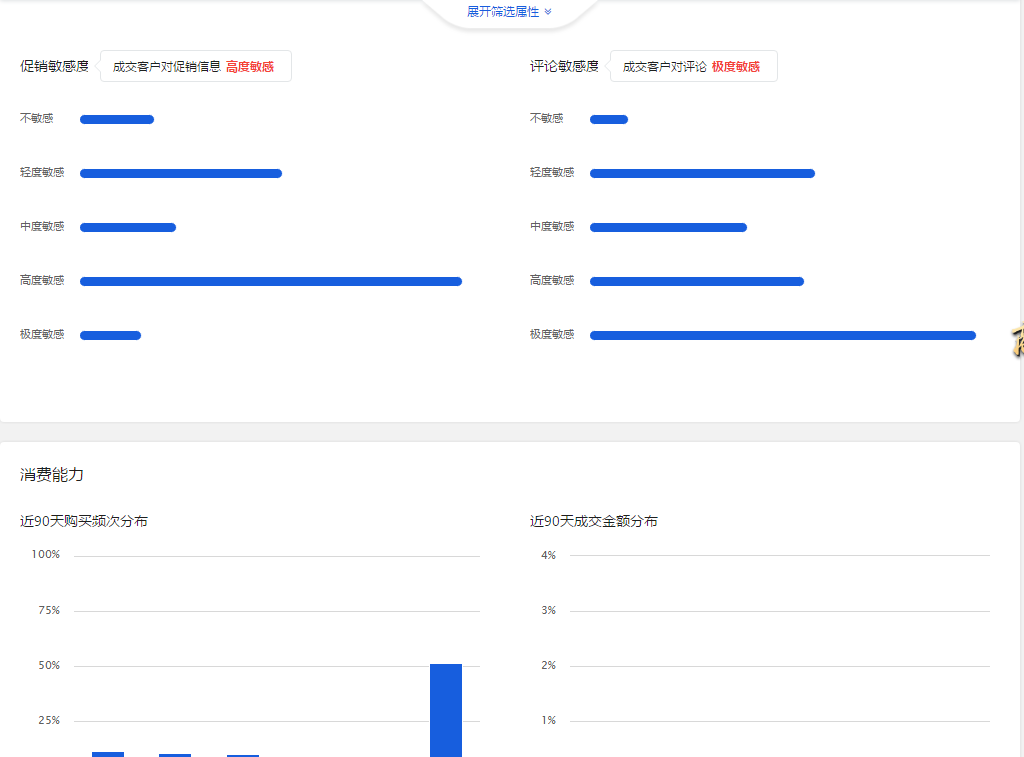 千人千面的时代，我们如何管理人群标签