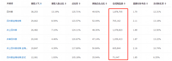 如何分析一个产品会不会成为爆款？