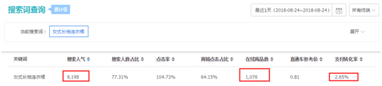 如何分析一个产品会不会成为爆款？